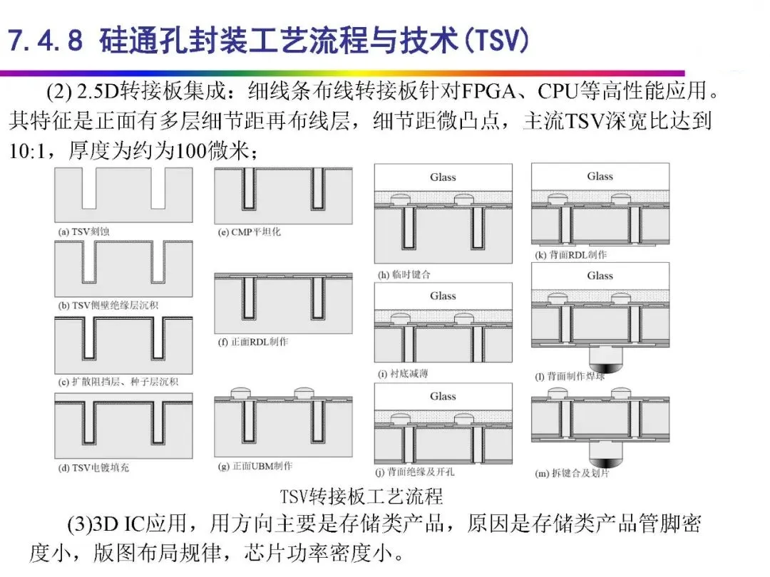 Automotive Grade Chip Packaging Technology
