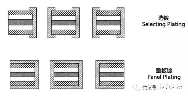 Comprehensive Analysis of PCBs: Part Two