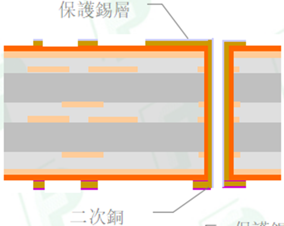 Comprehensive Analysis of PCB Processes