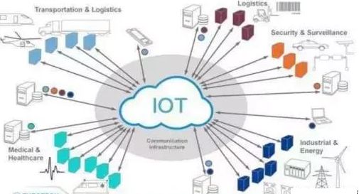 When Sensors Meet the Internet of Things