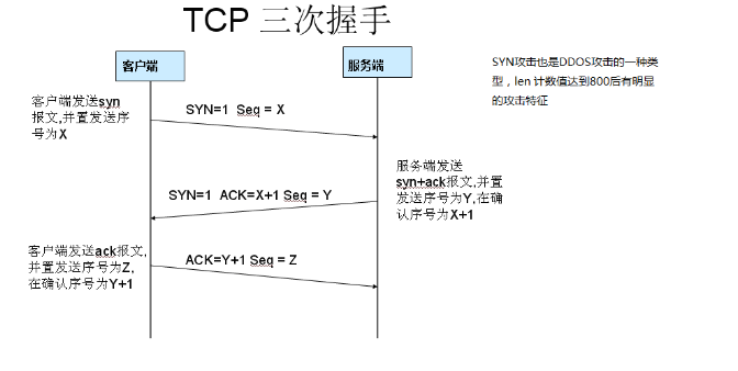 The TCP/IP Three-Way Handshake and Four-Way Teardown Process
