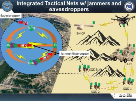 Introduction to UAV 5G Aerial Networking Technology Based on Millimeter Wave IAB