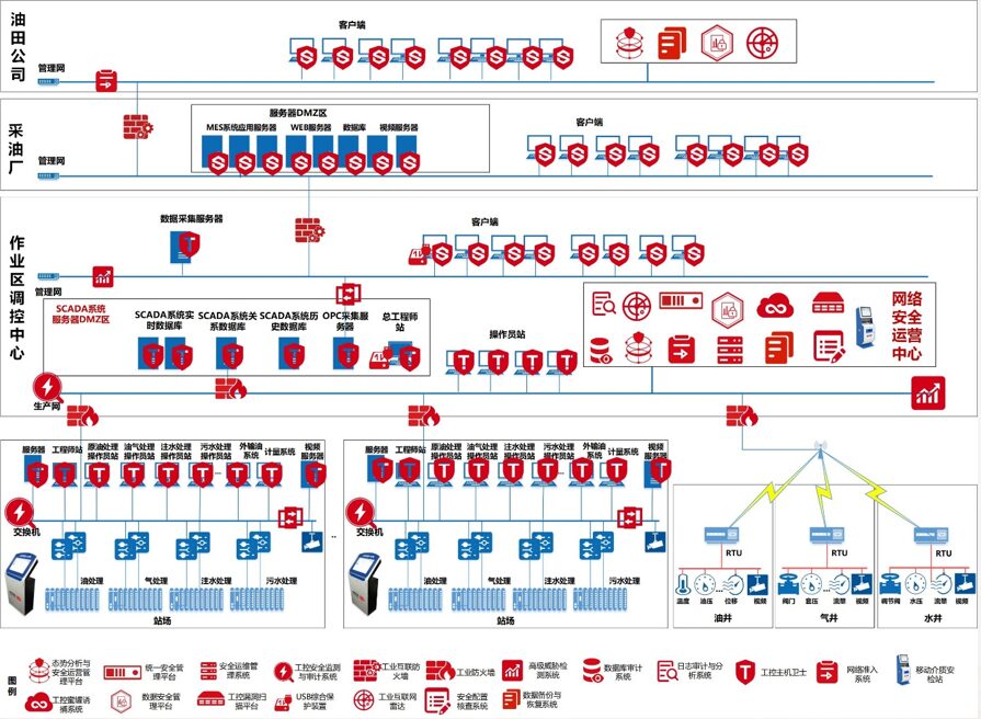 Industrial Control System Cybersecurity Protection Guide