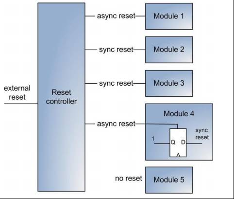 Design of the MIL-STD-1553B Bus Interface