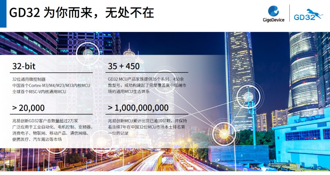Defining the Future at a New Starting Point: A Comprehensive Overview of GD32 MCU Product Family