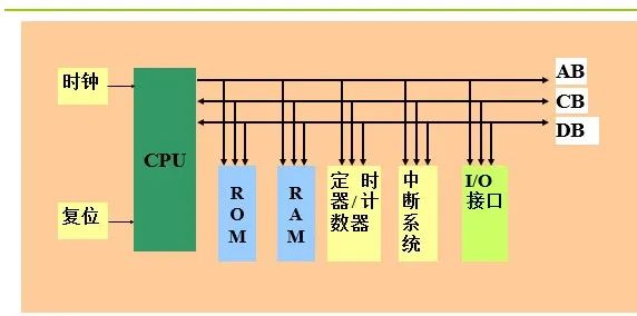 Introduction to Microcontrollers and Their Applications