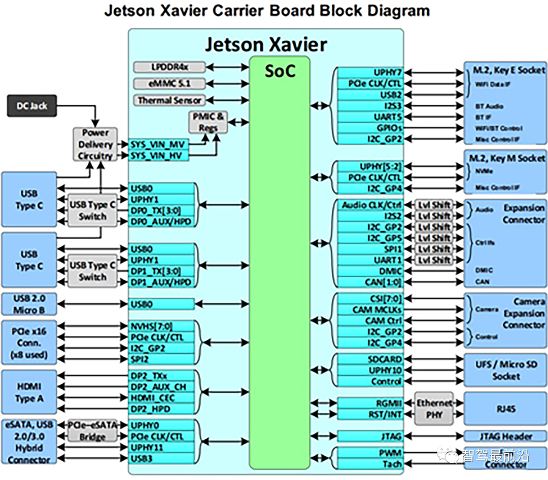 Key Indicators for Autonomous Driving AI Chip Selection