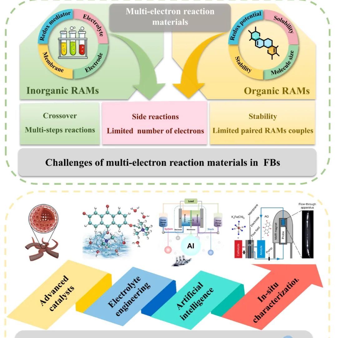 Paradoxical Role of Structural Degradation in Battery Performance