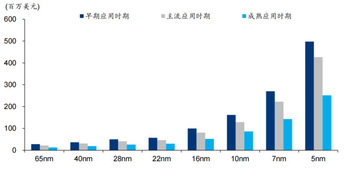 Comprehensive Summary of CPU Architecture