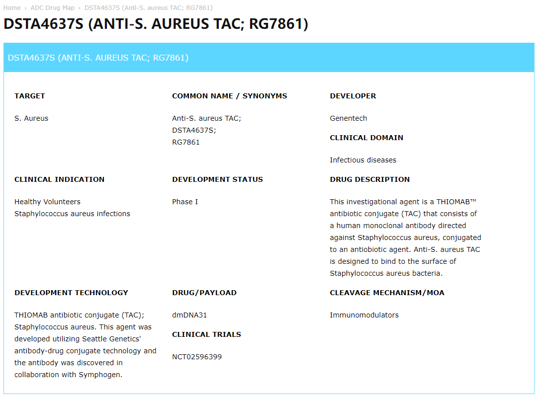 Innovative Applications of ADC Technology Beyond Oncology