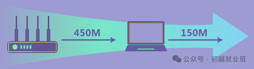 Factors Affecting Wi-Fi Speed