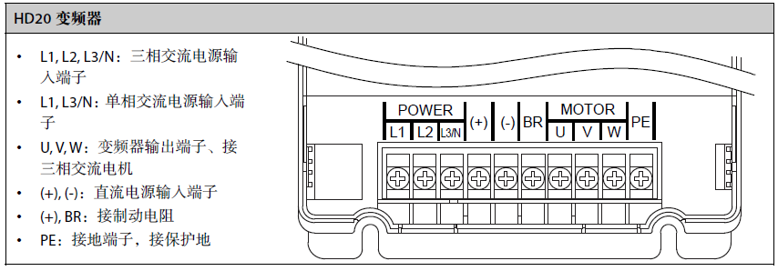 Communication Case: Modbus-RTU Communication Between S7-1200 and HD20 Inverter
