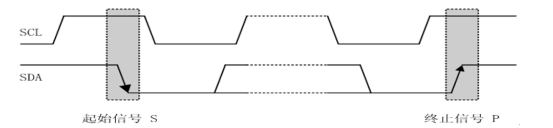 Comprehensive Overview of 5 Common Embedded Protocols (UART, RS232, RS485, IIC, SPI)