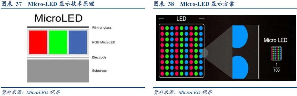 In-Depth Analysis of AR Industry: Optical and Display Solutions