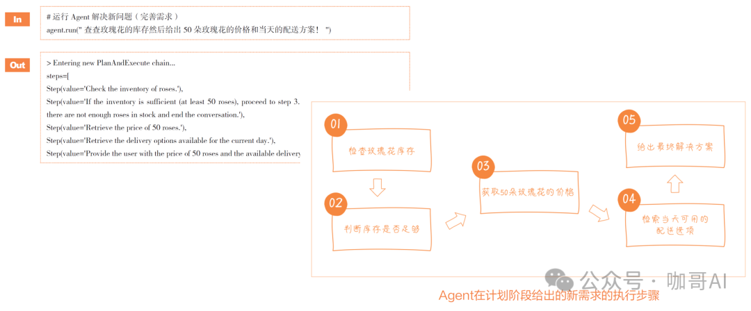 AI Agent: Comprehensive Analysis of 7 Cognitive Frameworks and Code Implementation