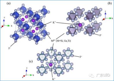 Principle of High Color Gamut Display in LCD Backlight and Fluoride Phosphor Solutions