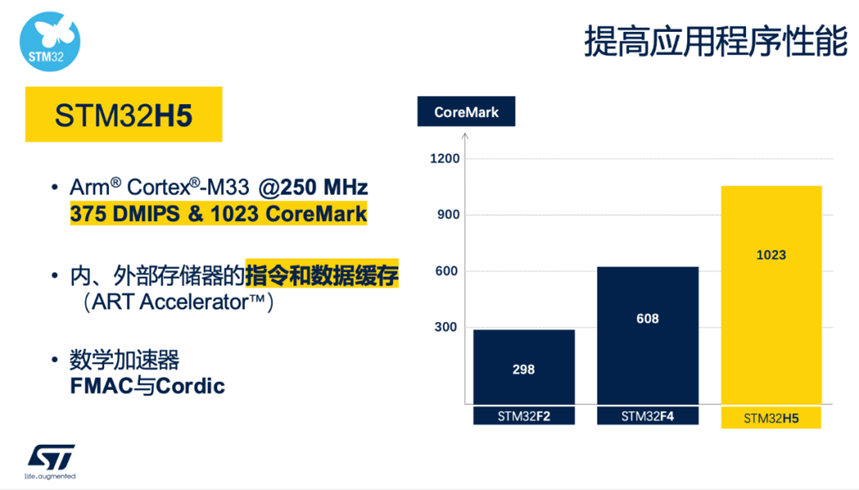 32-Bit MCUs Surpassing 8-Bit MCUs