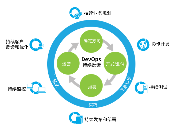Understanding Open Source Culture: Openness, Sharing, and Collaboration