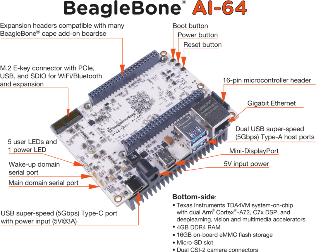 Getting Started with BeagleBone AI64: A Unique Guide