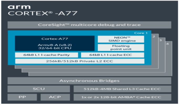 Comprehensive Summary of CPU Architecture