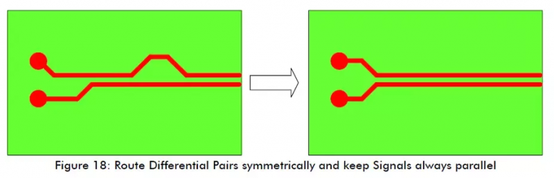 7 Essential PCB Routing Techniques for Electronics Engineers