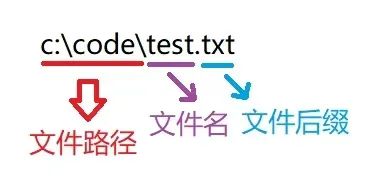 C Language File Knowledge Summary