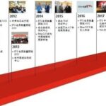 Comprehensive Analysis of PLC Communication Protocols: EtherCAT Part 1
