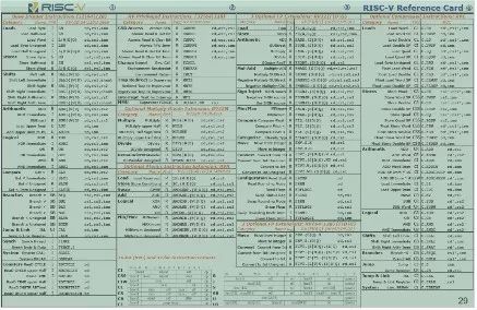 Designing CPUs: A Step-by-Step Guide