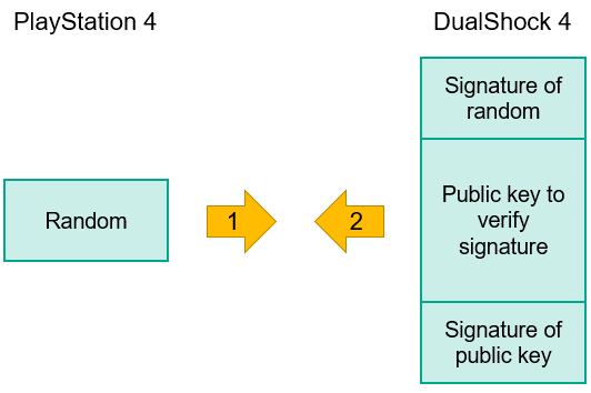 Attacking Microcontroller Firmware via USB