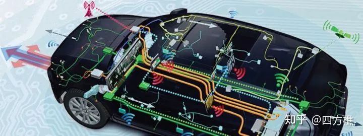 An Overview of the Development of Smart Car EEA