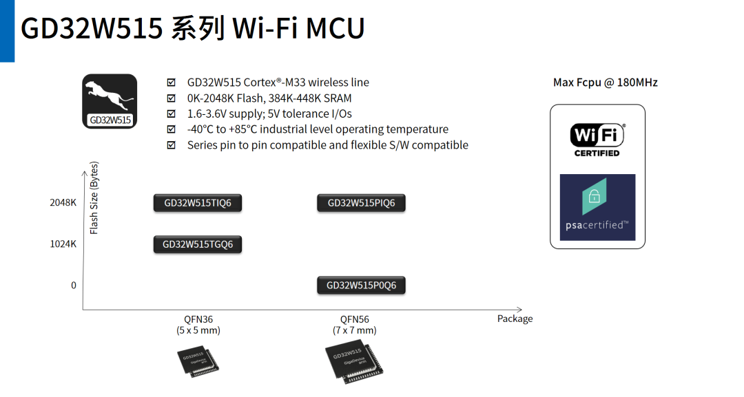Defining the Future at a New Starting Point: A Comprehensive Overview of GD32 MCU Product Family