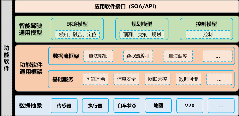 In-Depth Analysis of In-Vehicle Intelligent Computing Platform and SOA Architecture