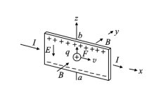 Compilation of Electromagnetic Knowledge for High School Students