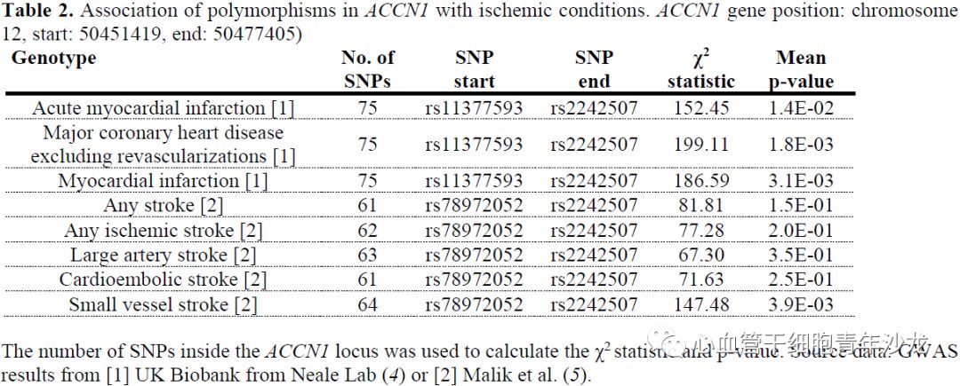 Therapeutic Inhibition of Acid Sensing Ion Channel 1a Recovers Heart Function After Ischemia-Reperfusion Injury