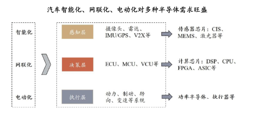 Automotive Grade Chip Packaging Technology