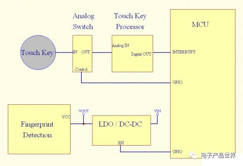 Fingerprint Recognition System Using MCU