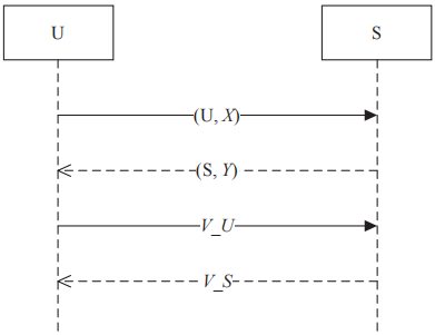 Research on Security Reinforcement of MQTT Protocol