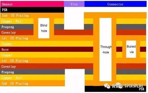 Comprehensive Analysis of PCBs: Part Two