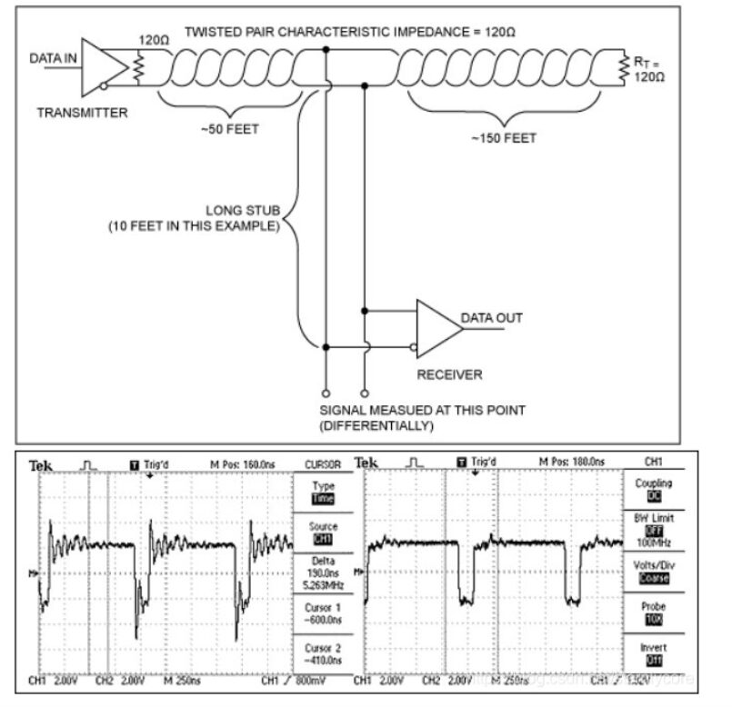In-Depth Explanation of RS-485