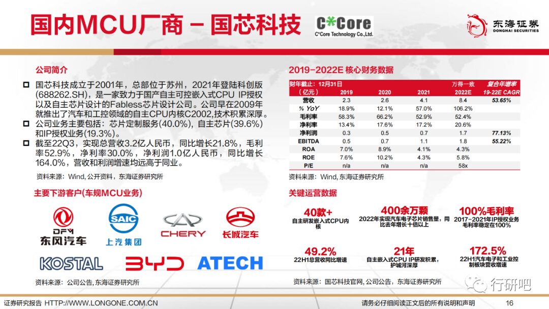 The Bright Future of Domestic MCU Alternatives in Automotive Intelligence
