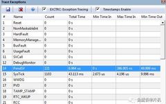 Powerful ITM Debugging Tool for STM32