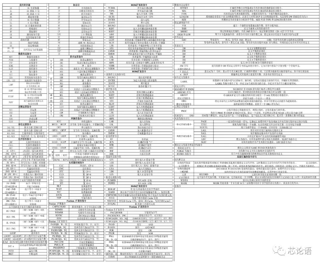 Understanding CPU Instruction Sets and Microarchitectures