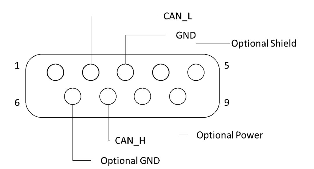 Understanding Automotive CAN Bus Technology Principles