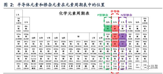Comprehensive Analysis of Semiconductors: Characteristics, Policies, and Classifications