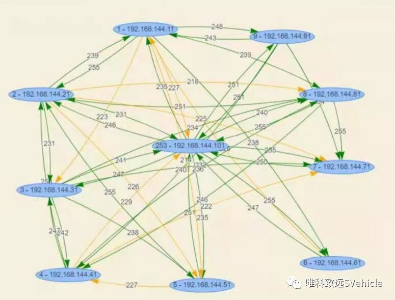 Understanding Drone Self-Organizing Network Data Links