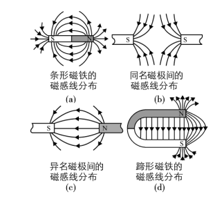 Compilation of Electromagnetic Knowledge for High School Students