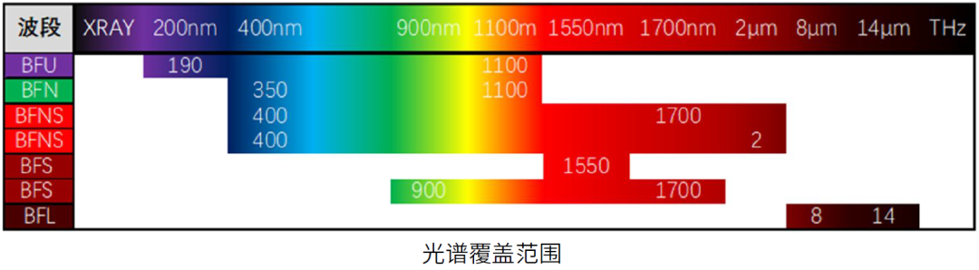 Working Characteristics of Semiconductor Lasers