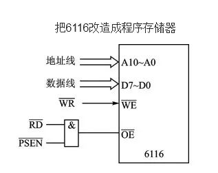 Basics and Applications of Microcontrollers | 06 Microcontroller Parallel Memory Expansion