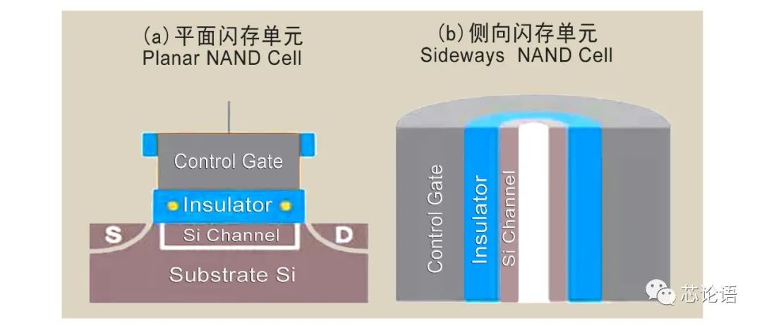 Understanding Layers in Chip Technology