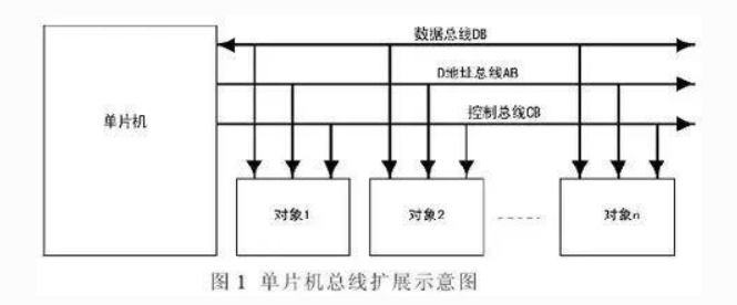 Understanding Microcontroller Bus Structure in 5 Minutes